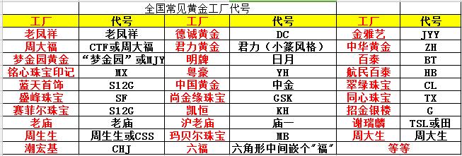 有没有必要买正品黄金首饰,买黄金首饰有必要纠结牌子吗