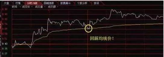 股市买卖点操作的几大要点,短线股市最佳买卖点