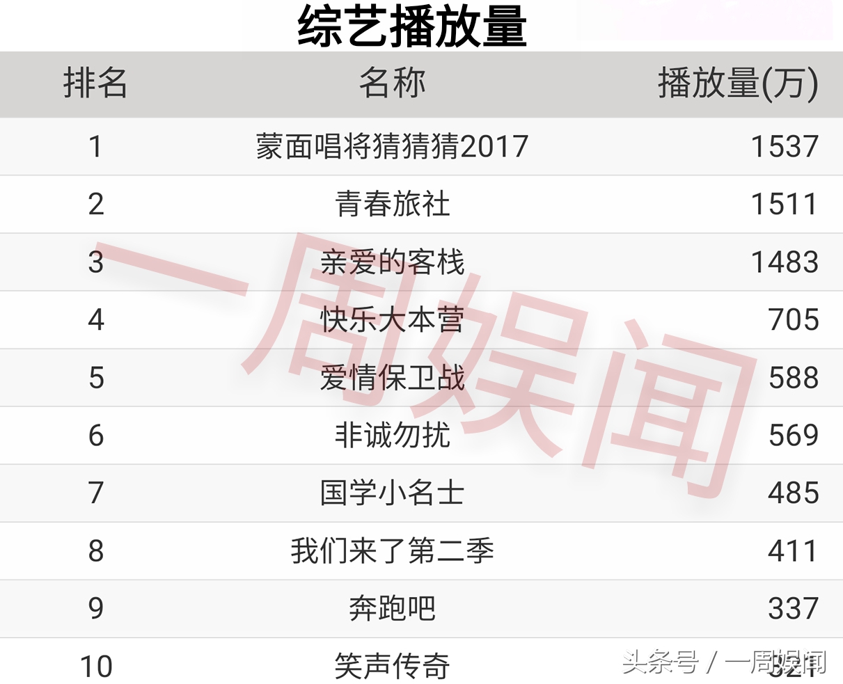 10.27榜单：赵丽颖热巴-杨幂胡歌-王俊凯黄子韬-唐嫣千玺
