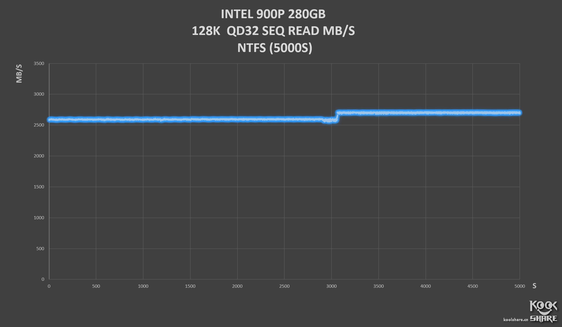 inteloptane内存技术,inteloptane900p固态硬盘
