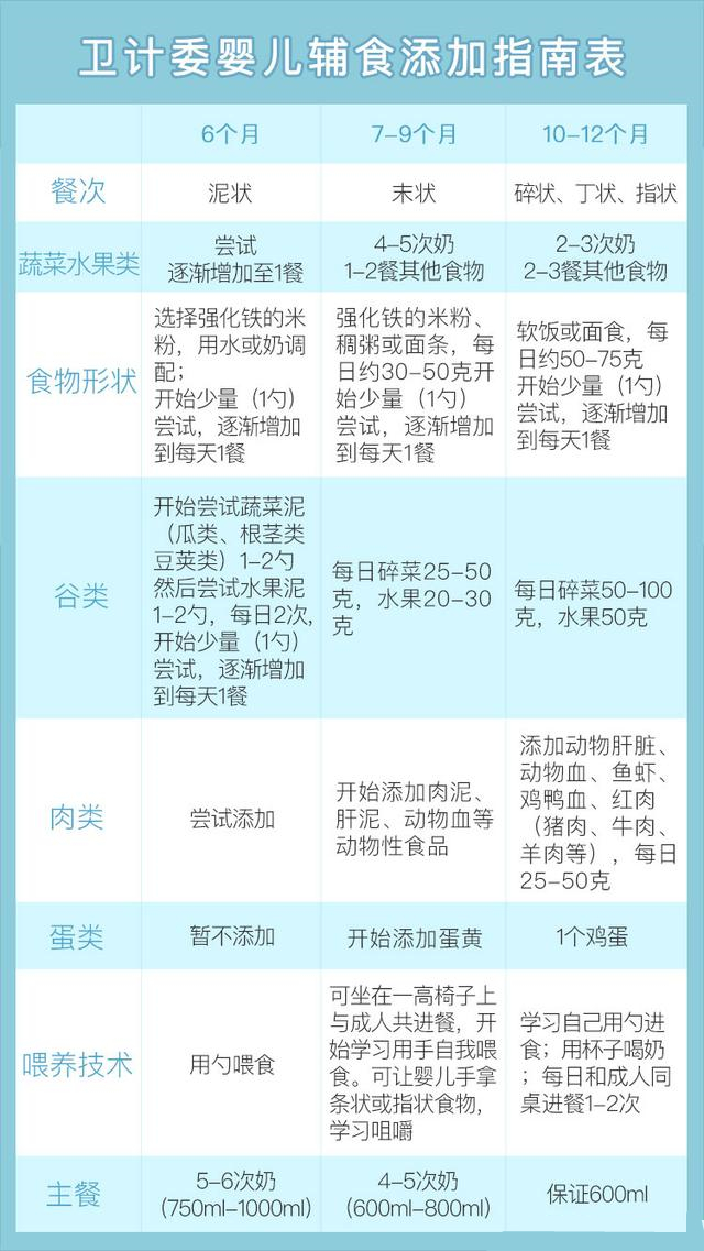 怎样收藏七个月宝宝辅食图片,崔玉涛宝宝辅食添加90天详细表