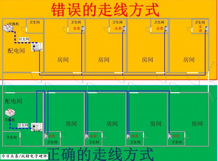 485布线安装示意图,门禁系统485总线布线规范