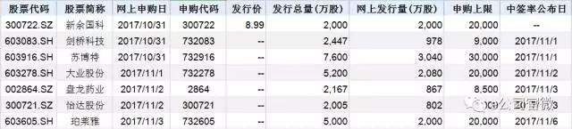 9家ipo最新上市公司,800家公司申请ipo名单