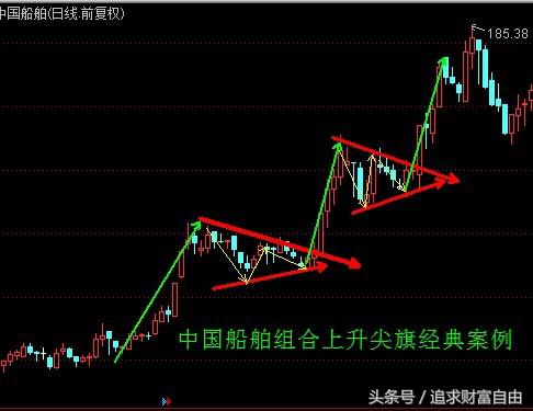 股市中的技术形态选股,股市技术形态大全图解