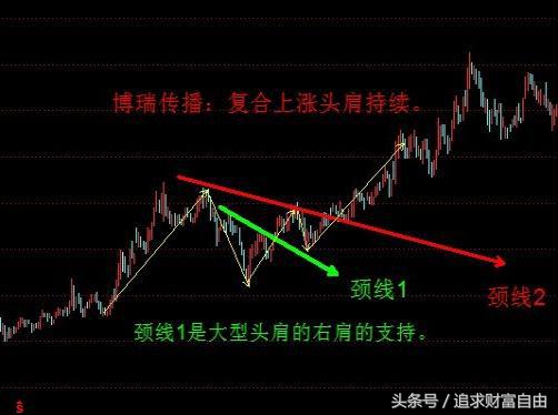 股市中的技术形态选股,股市技术形态大全图解