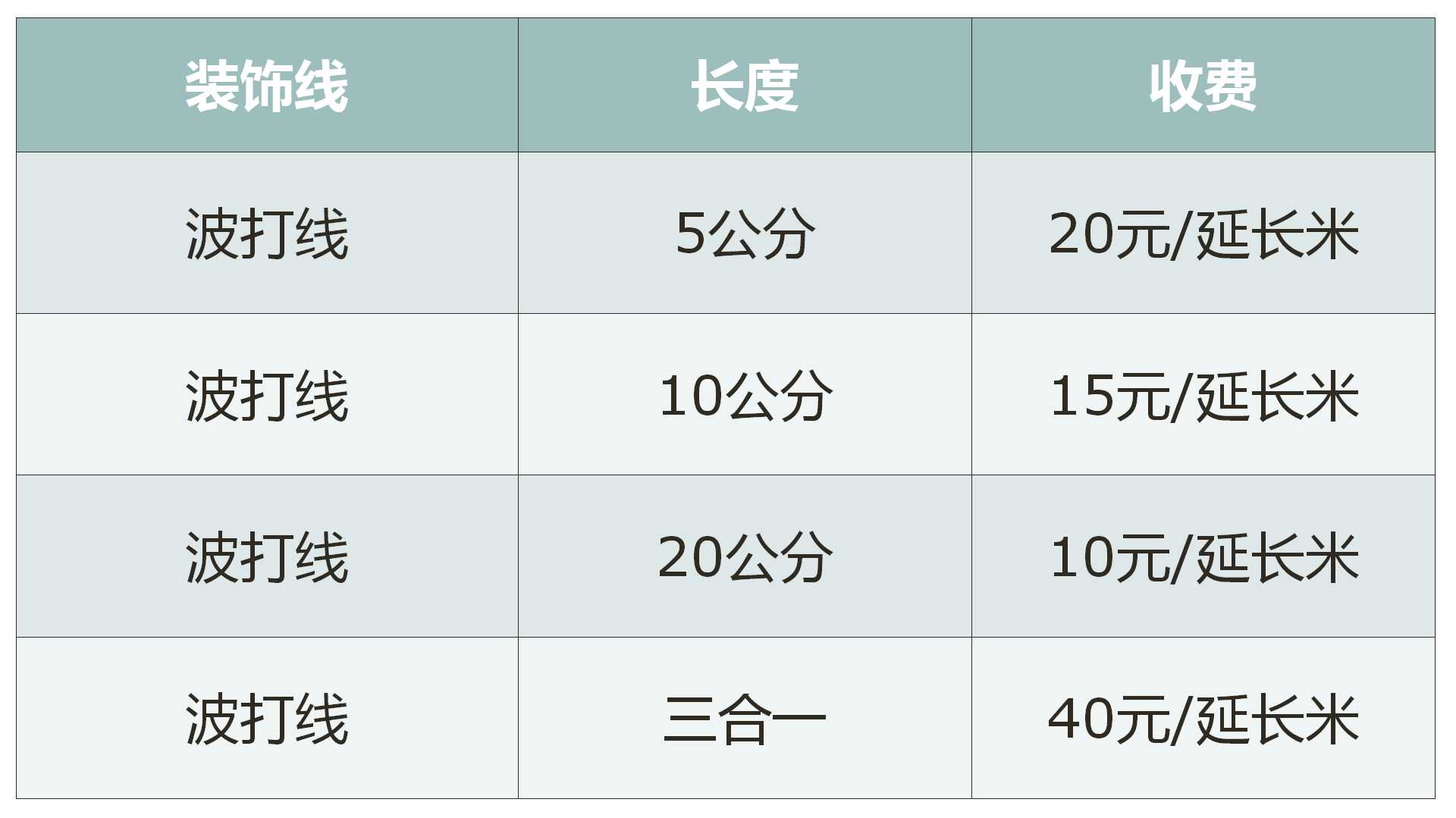 瓦工装修报价明细,30年前瓦工多少钱一天