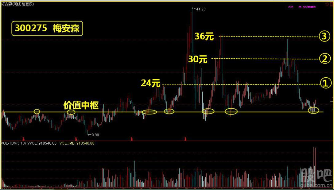 如何寻找短线识别度高的股票,怎样找到股票的收益