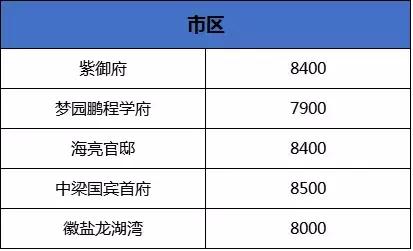 六安市区30万左右二手房,六安市二手房出售50万5室