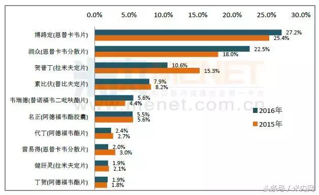 目前乙肝药哪个公司最先进,国内乙肝药物生产的公司
