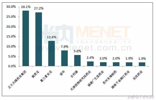 目前乙肝药哪个公司最先进,国内乙肝药物生产的公司