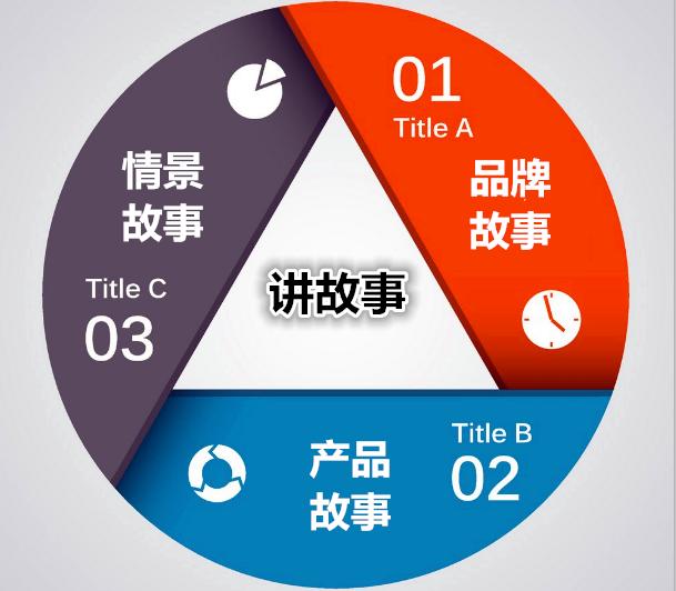 爆品背后的商机,爆品是骗局吗