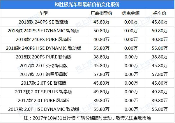 SUV合资车路虎揽胜极光和讴歌CDX怎么样?优惠多少钱?