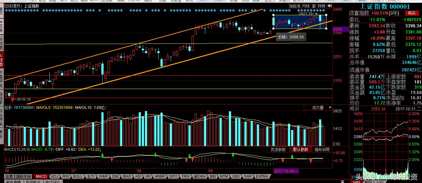 自贸区股票表现,自贸区最受益什么股
