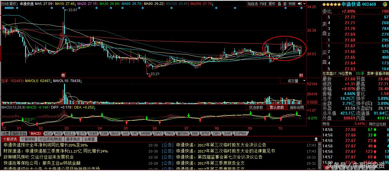自贸区股票表现,自贸区最受益什么股