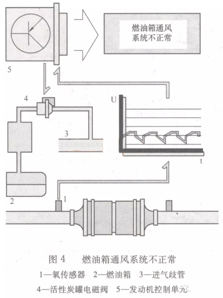 帕萨特领驭故障码p0237,帕萨特新领驭报故障码0420