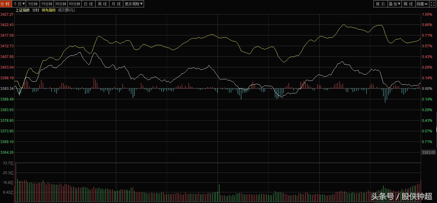 股侠钟超最新股评,股侠钟超股市直播