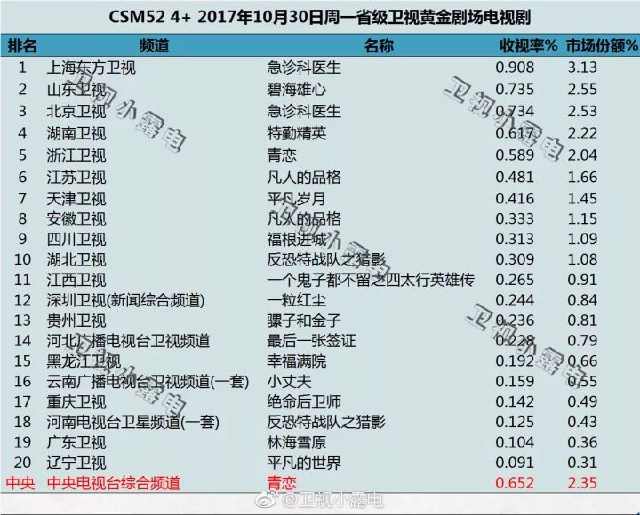 这部剧，会让你重燃起对国产医疗剧的希望