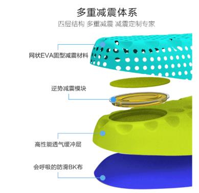 黑科技减震鞋垫,减震鞋垫高科技