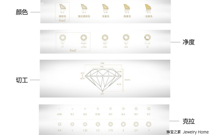 你问我答的问题大全,伯爵冷知识大全