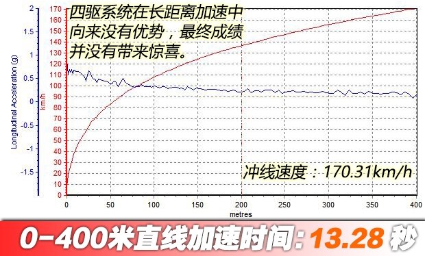26款宝马640ixdrivegrancoupe,宝马640ixdrive