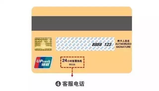 银行卡号解读,银行卡规定解读