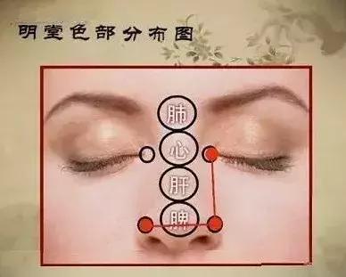 中医望诊鼻子发青,受凉鼻根发青是什么原因