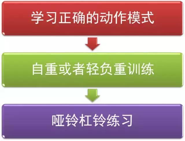 新手跑者腿部力量训练,跑后力量训练