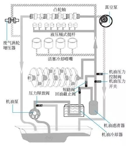 机油压力报警故障案例,机油压力故障请停车什么意思