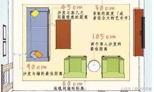 装修不可忽视的家具尺寸,不收藏就后悔一辈子