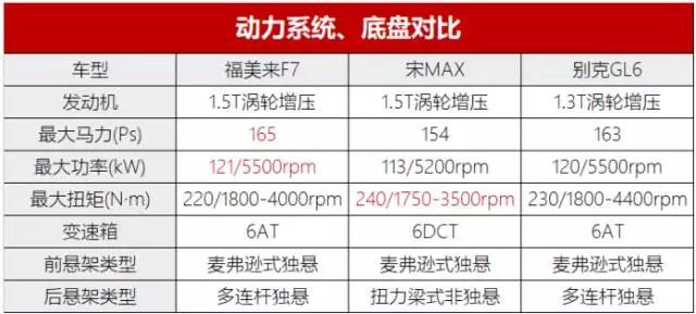 福美来f7七座商务车,海马福美来f7和吉利嘉际