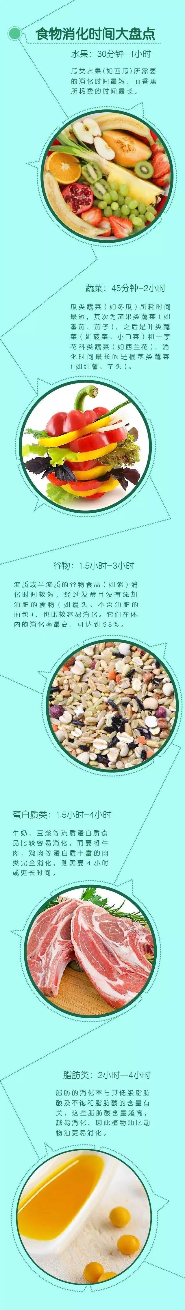 胃大怎么减最快最有效饭后,胃不好瘦了要怎么控制