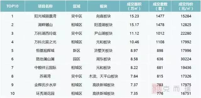 刚需首选阳光城房源推荐,刚需首选阳光城买房政策