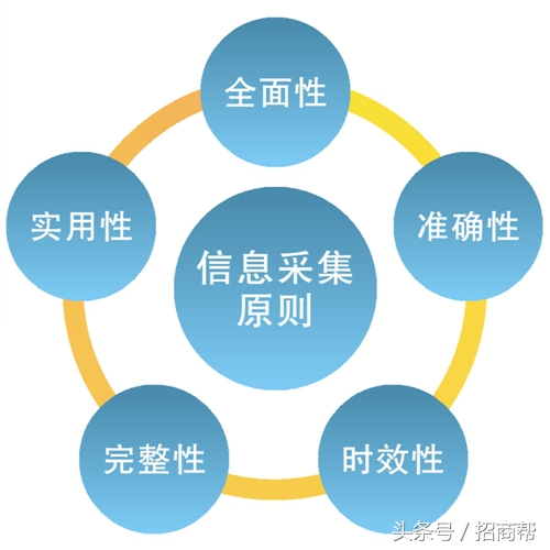 40个小本生意成功案例创业迷茫期,做生意创业的十大项目