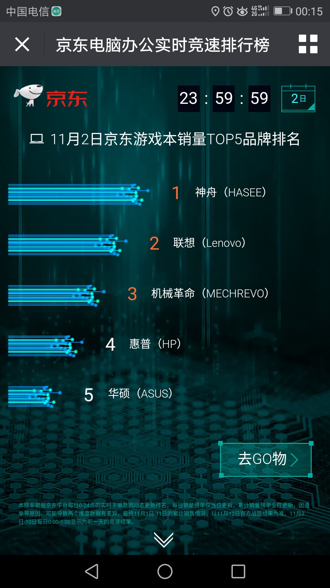 神舟电脑，在游戏本行业内，到底位置如何？京东数据分析