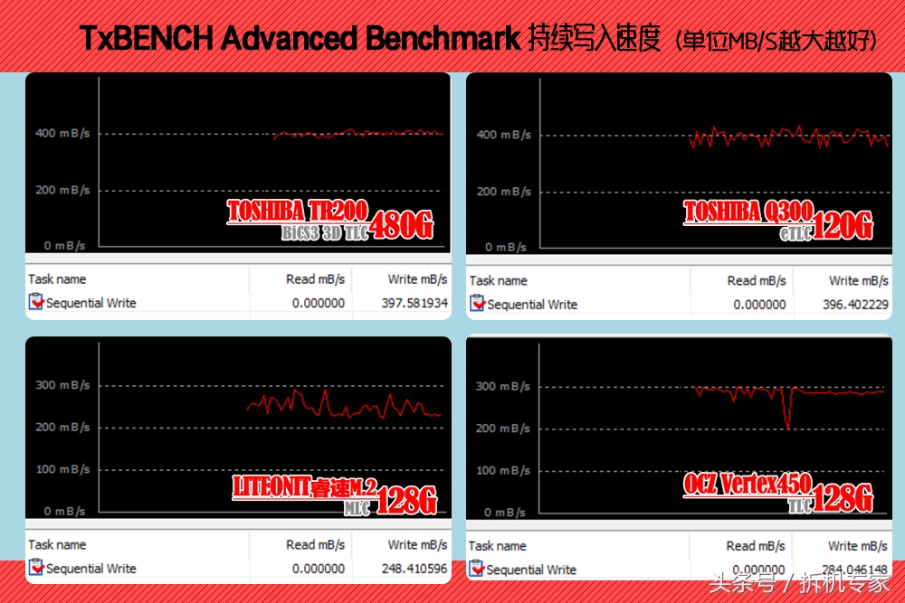 东芝tr150对比tr200,跑步逆天反超超燃