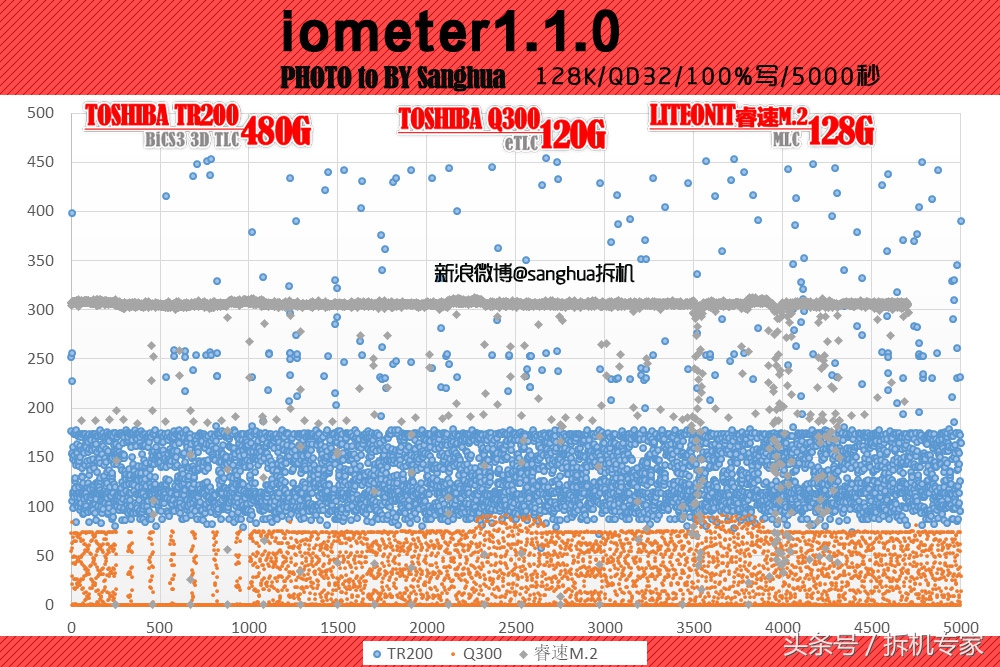 东芝tr150对比tr200,跑步逆天反超超燃