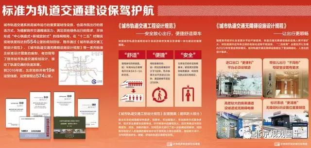 城市规划打造和谐宜居的生活环境,城乡规划和建筑标准