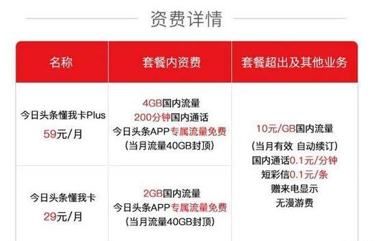 联通套餐哪个最划算？打算换手机套餐的朋友快看，3张图帮你分析