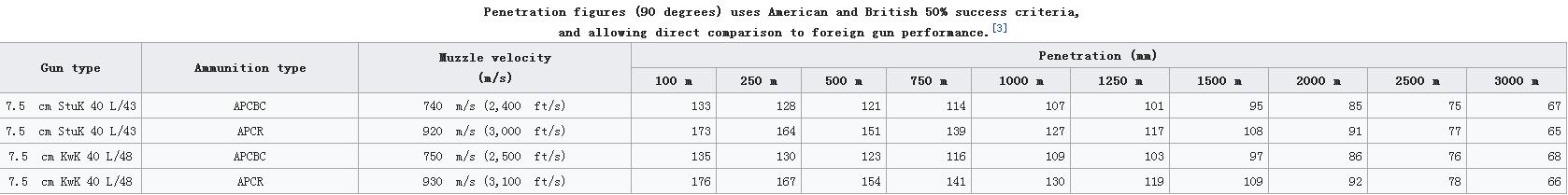 揭示T-34被评为二战最优秀坦克的原因,T-34坦克究竟有多厉害?