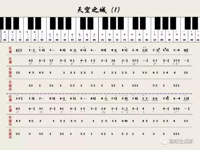 越大福利！简谱版双手《天空之城》完整教学，自学也没问题！