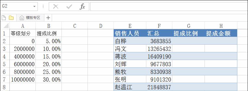 vlookup函数难学吗,Vlookup函数教材
