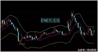 股市ene指标,ene指标怎么选