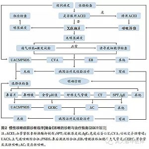 秋冬季节咳嗽有什么偏方,秋冬咳嗽厉害吃什么止咳