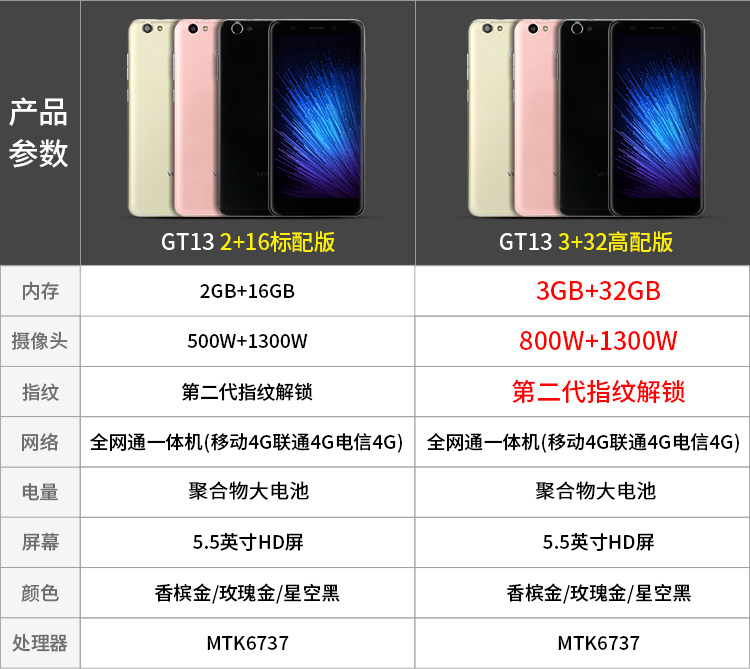 威图是什么牌子手机,威图最新款手机