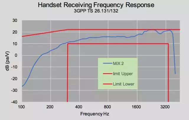 小米mix2s音质效果,小米mix2s音质怎么调整