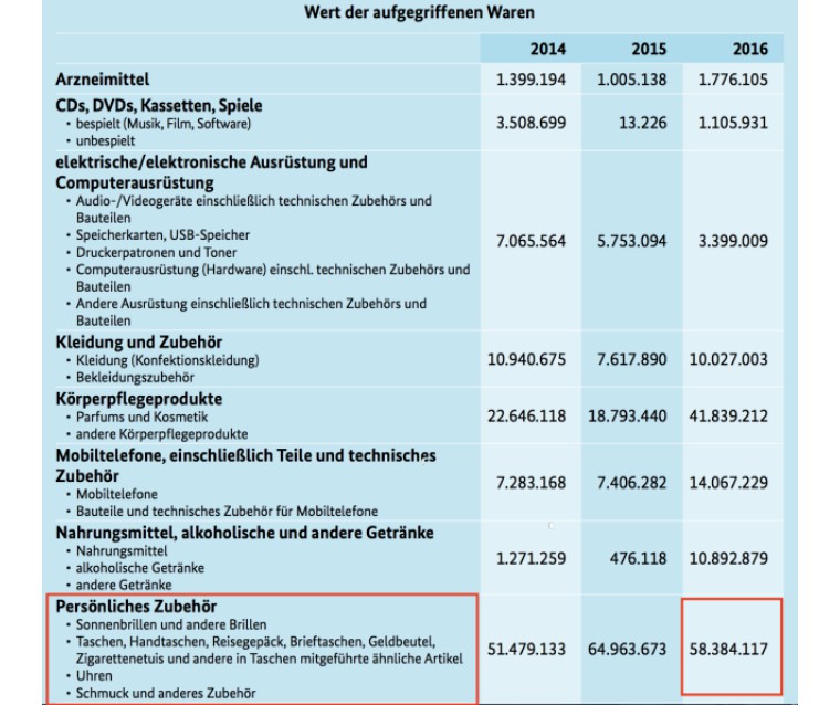 买假的lv包进实体店,买假lv怎么处理