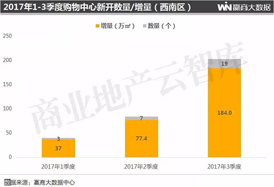 全国购物中心排名长沙 (长沙购物中心业绩排名2020)