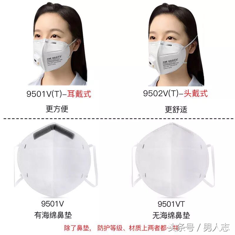 雾霾天怎么做自我防护,雾霾天训练的方法