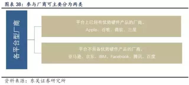 SmartLife产业研究｜智能音箱行业研究「第三期」（下）