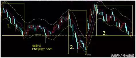 股市高抛低吸指标,短线股票高抛低吸技术